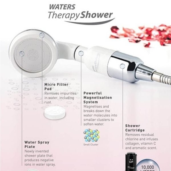 PRABANGI DUŠO GALVUTĖ - FILTRAS „WATERS THERAPY SHOWER“  (CITRINŲ KVAPO) - Vaizdas 8
