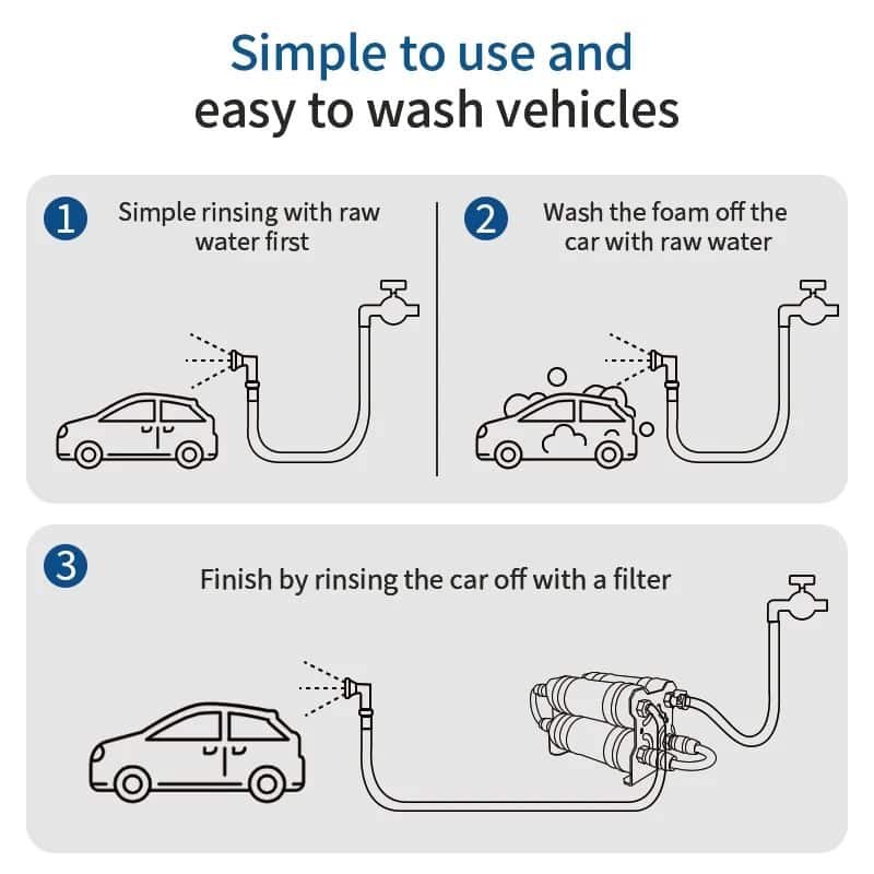 Spotless Car Wash Water Filter System with Portable Commercial Mobile Pure DI - Vaizdas 4