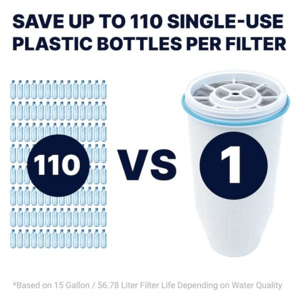 ZEROWATER 8 KEIČIAMŲ FILTRŲ PAKUOTĖ - Vaizdas 4